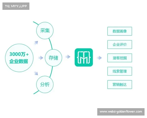 群智感知技术应用，丰富数据采集维度