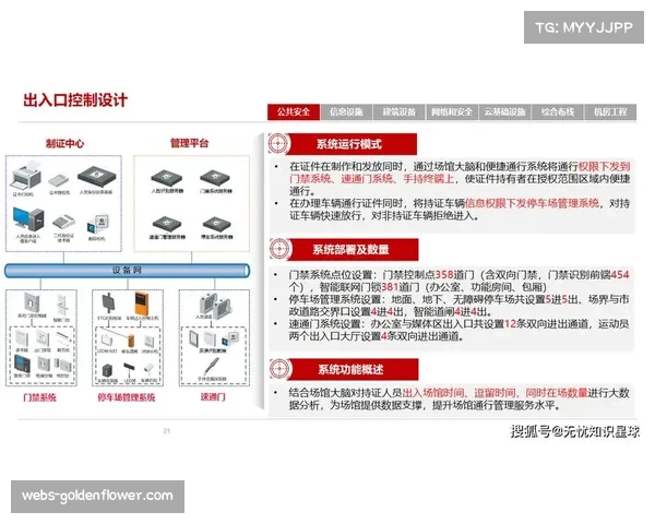 智慧场馆安全体系已实现主动威胁防护